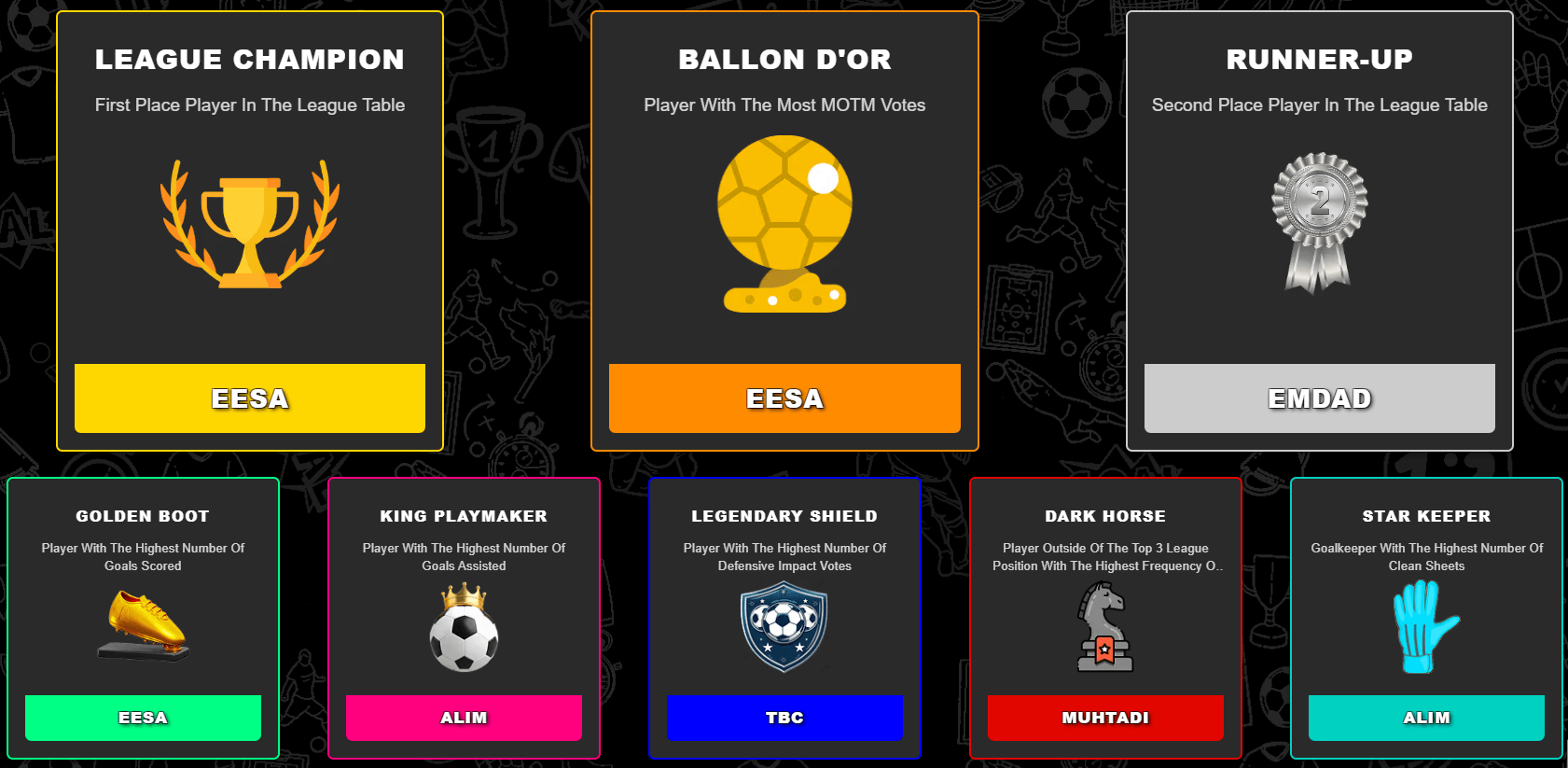 WIN TROPHIES & REWARDS